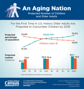 Aging Nation